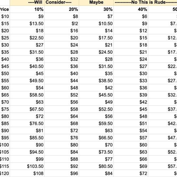 Zara Blouse - Picture 5 of 5